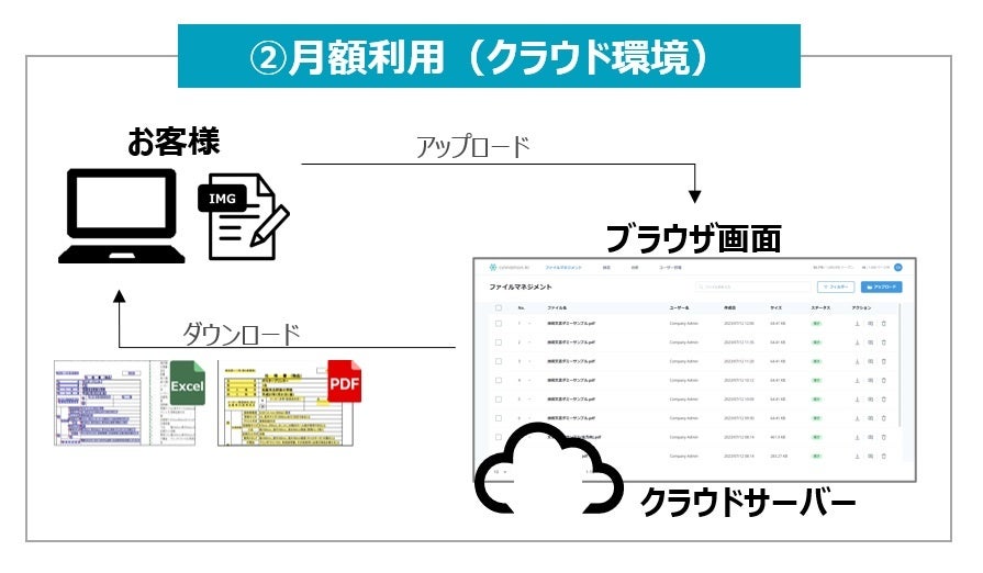 アガルート2024　論文答案の「書き方」 シナモン 2025・2026年合格目標】司法試験｜論文答案の「書き方」 | アガ