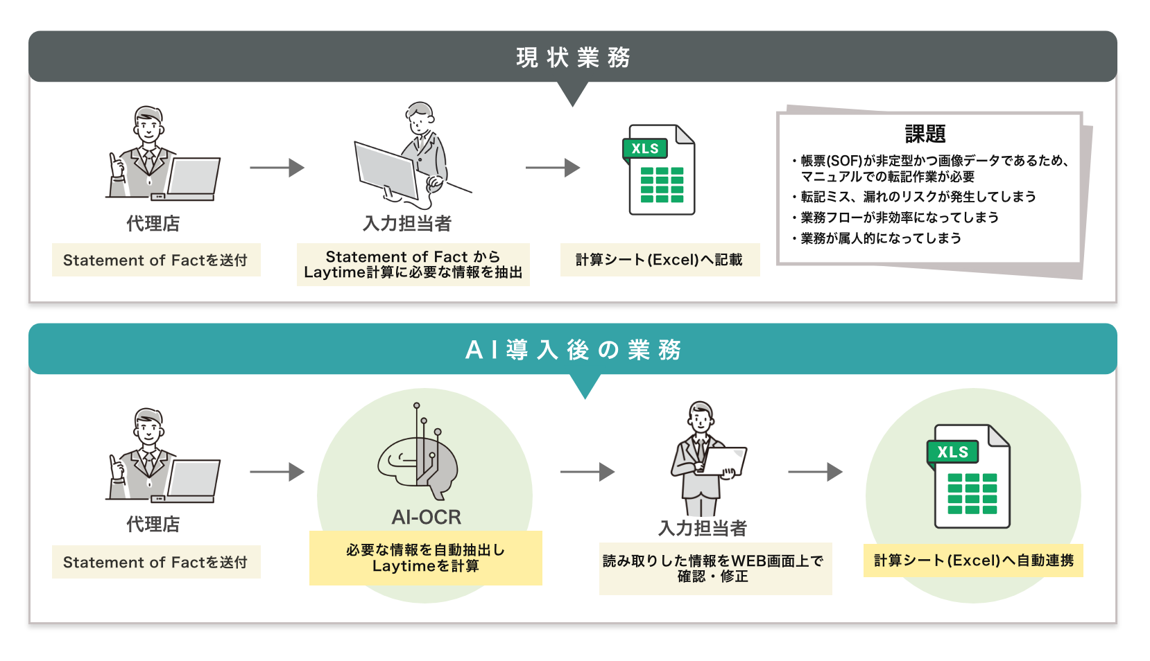 「川崎汽船×シナモンAI」DX取り組みイメージ