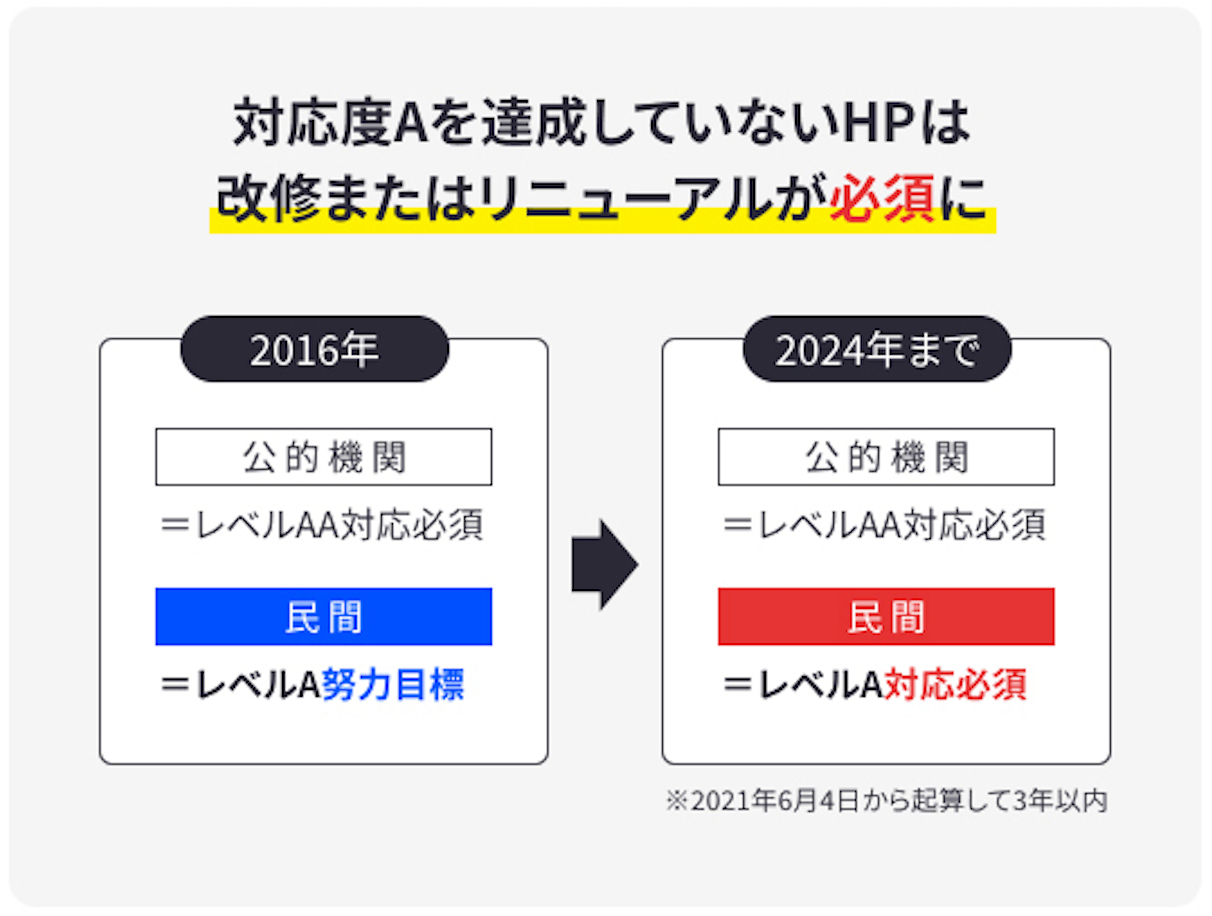 ウェブアクセシビリティ義務化