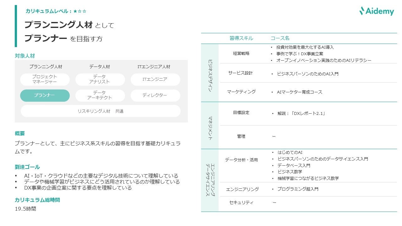 カリキュラムの提示例