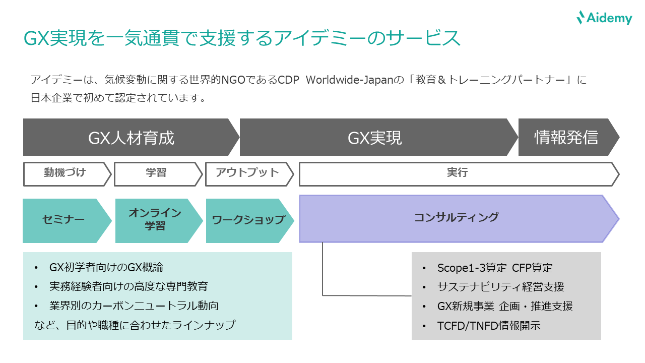 ▲GX実現を一気通貫で支援するアイデミーのGXサービス