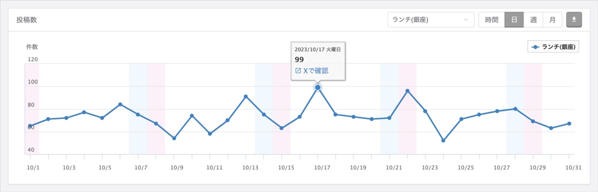 （推移グラフのイメージ）