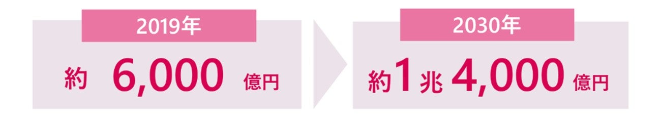 算出方法は末尾に記載