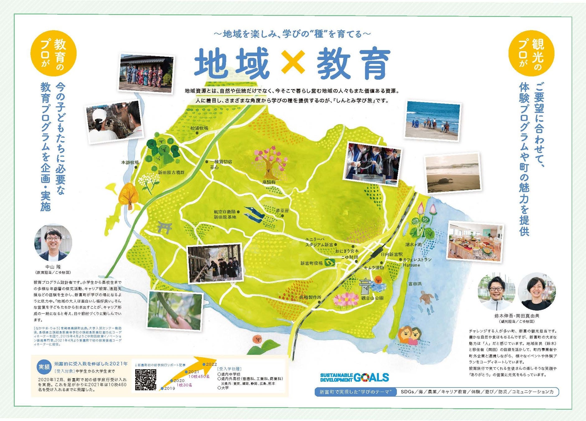 地域 教育 でオーダーメイドの学び旅を 宮崎県新富町の地域商社がつくる新しい修学旅行事業が本格始動 こゆ財団のプレスリリース 地域 教育 でオーダーメイドの学び旅を 宮崎県新富町の地域商社がつくる新しい修学旅行事業が本格始動 こゆ財団のプレスリリース