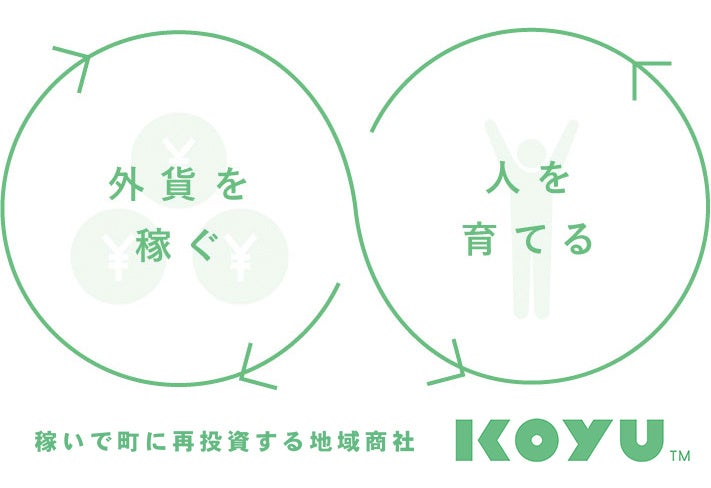 ▲こゆ財団のビジネスモデル