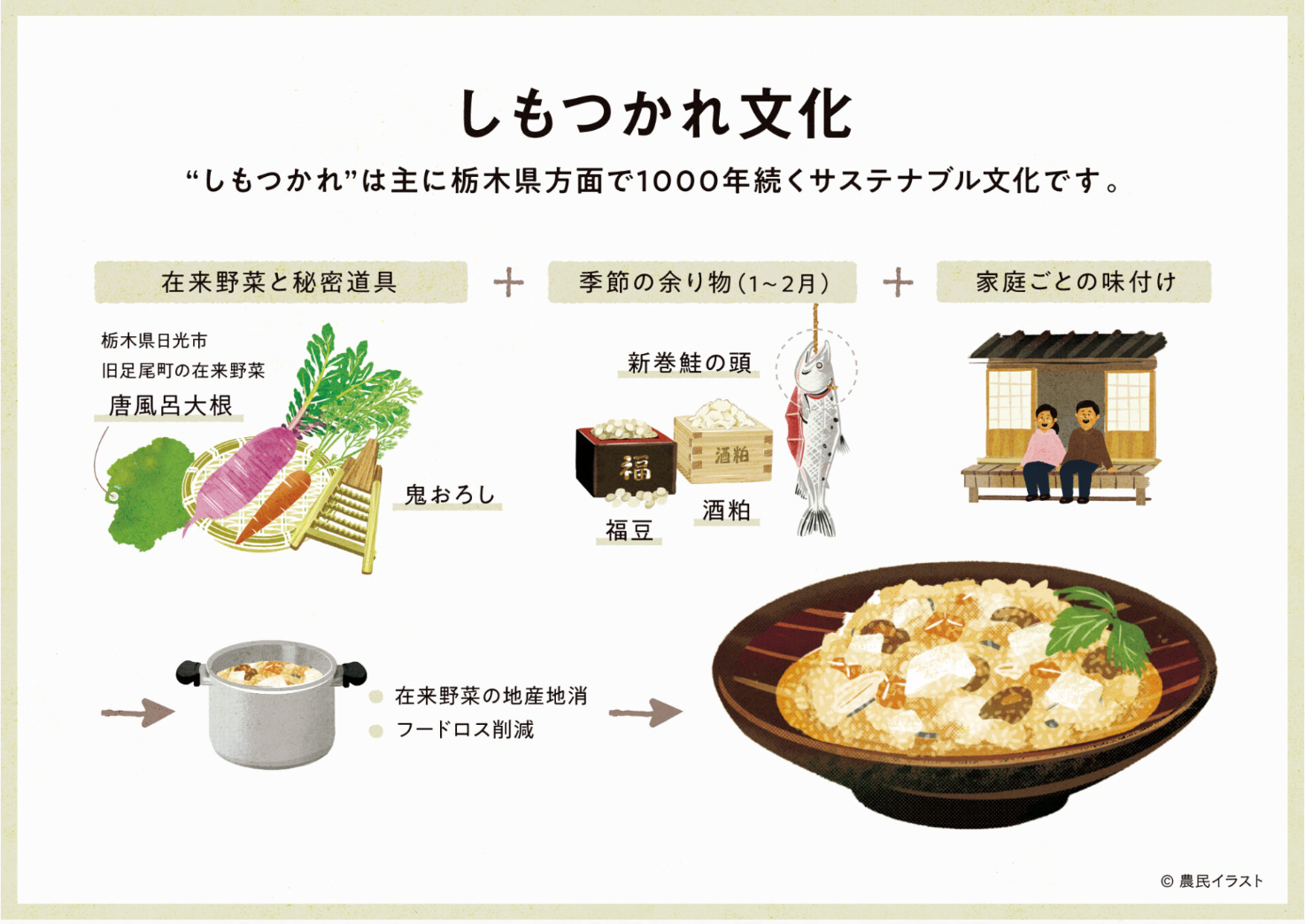 アーティスト作品事例