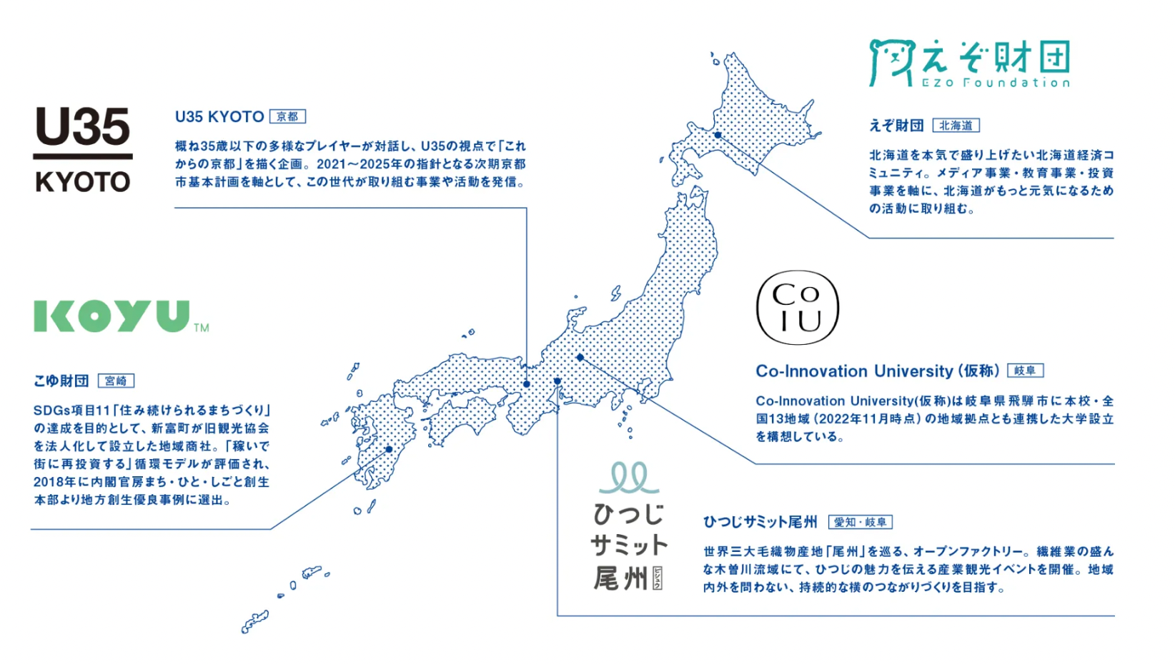 全国から選出された「POTLUCK YAESU」を共に盛り上げるプロジェクトパートナー