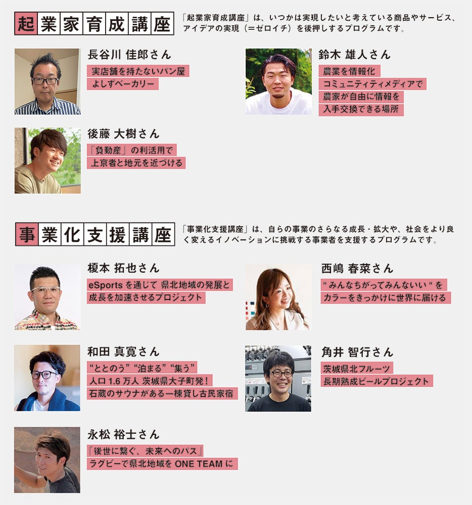 受講生34名から選抜された8名の登壇者