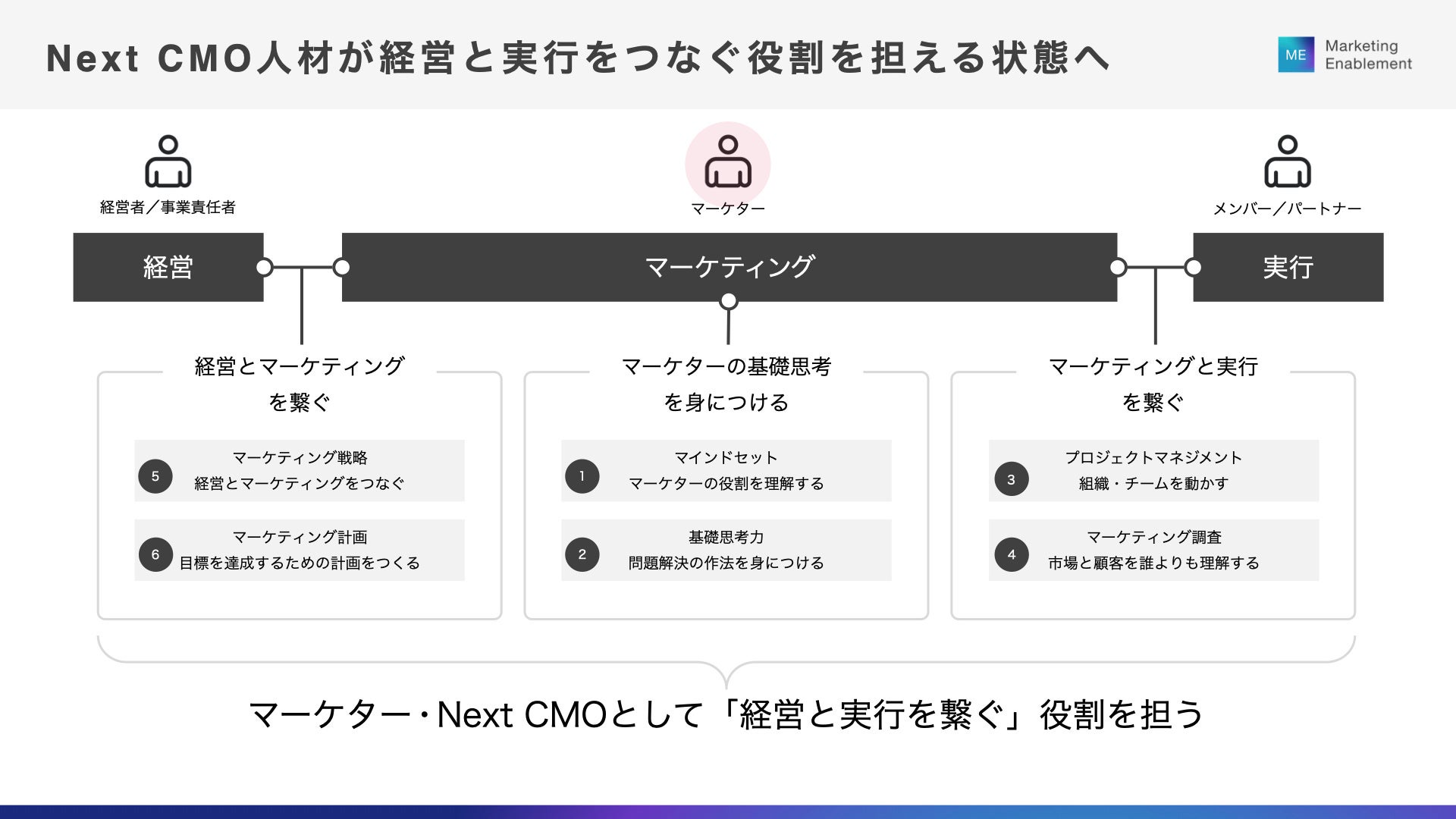 マーケティング・経営戦略の数理 シリーズ〈ビジネスの数理〉 マーケティング・経営戦略の数理