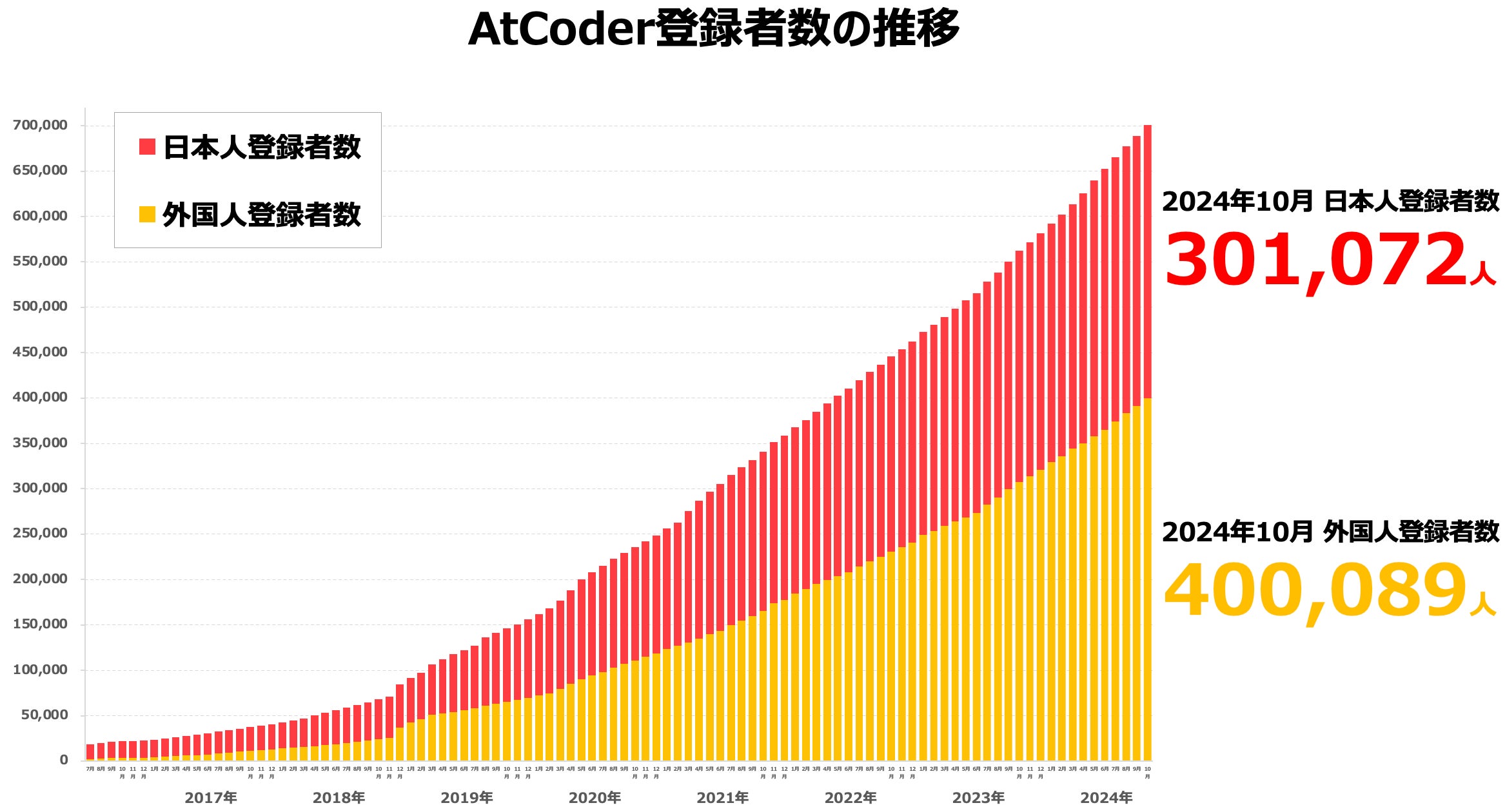 AtCoder 70 AtCoder AtCoder 70 AtCoder