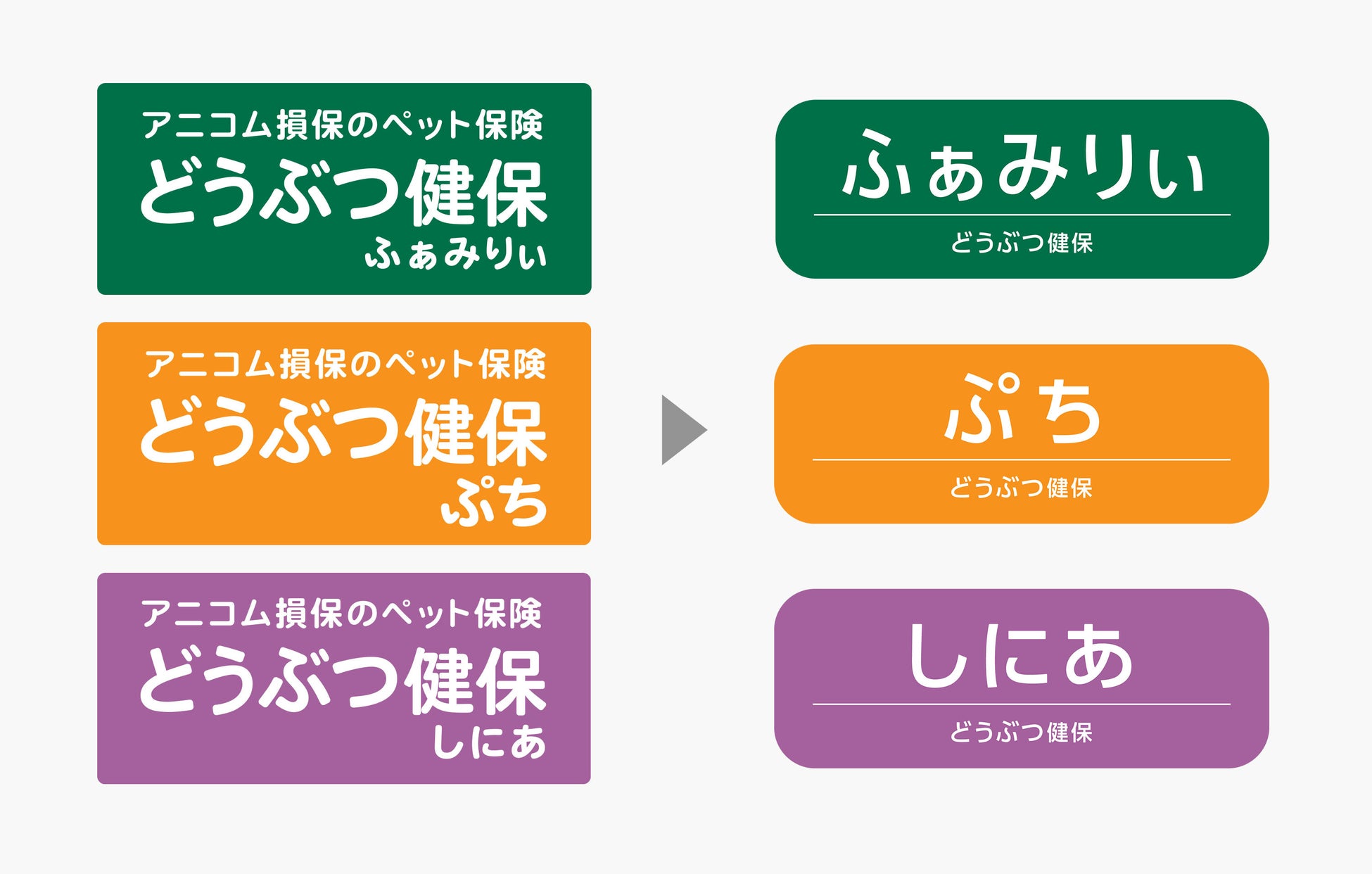▲「どうぶつ健保ふぁみりぃ」の新旧ロゴ