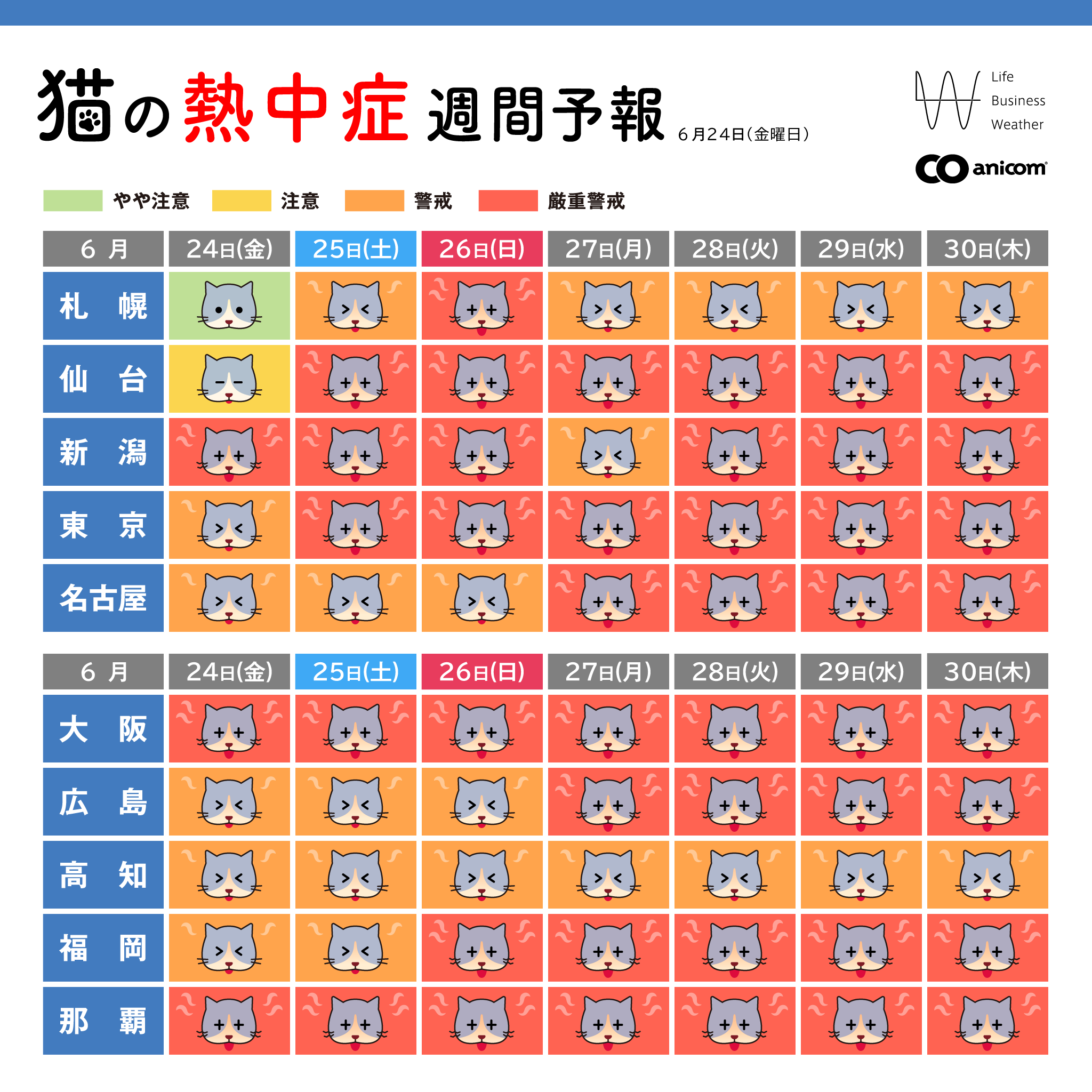 ▲猫の熱中症リスクをイラストで４段階に分け表示