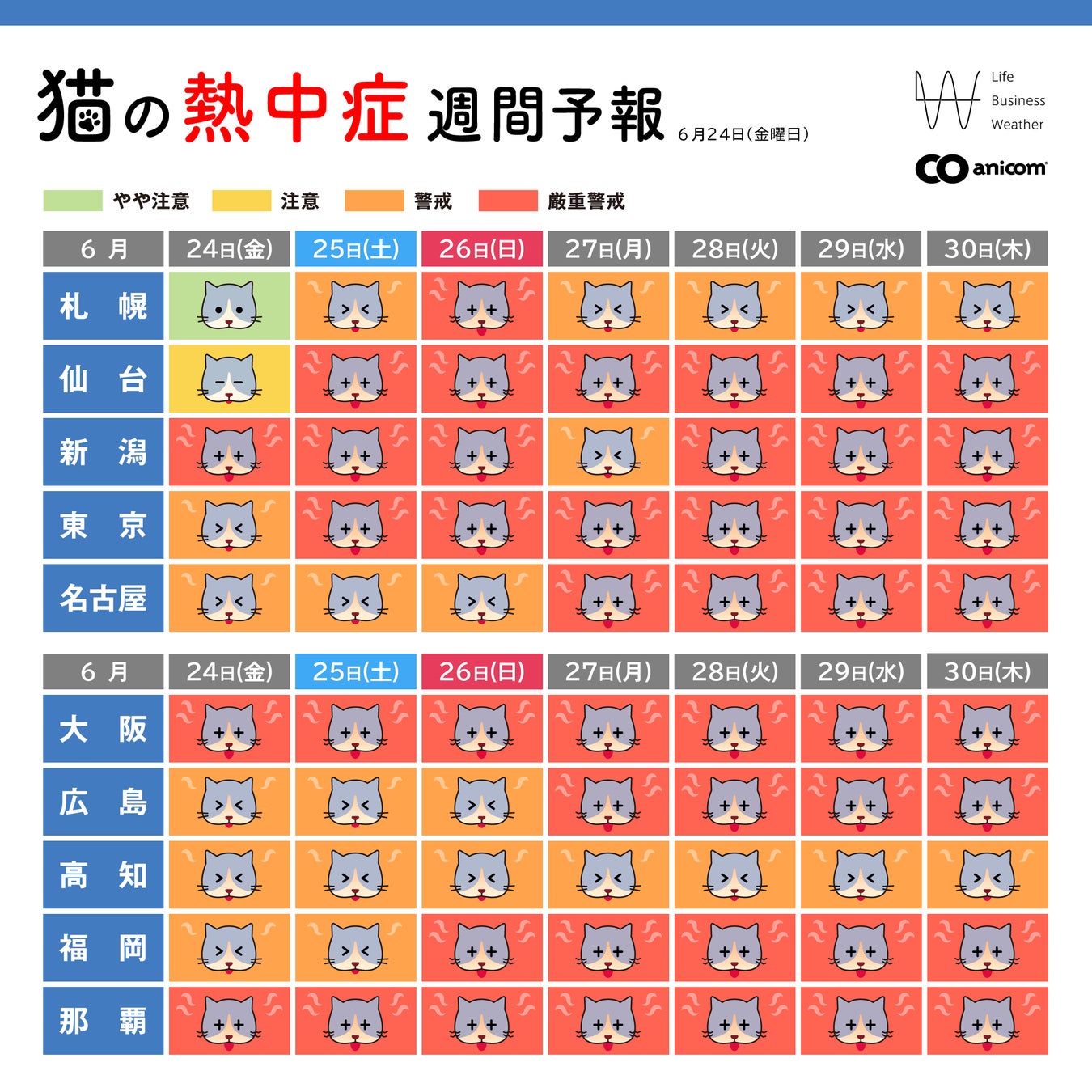 猫の熱中症週間予報 を6月23日から配信開始 アニコム ホールディングス株式会社のプレスリリース 猫の熱中症週間予報 を6月23日から配信開始 アニコム ホールディングス株式会社のプレスリリース