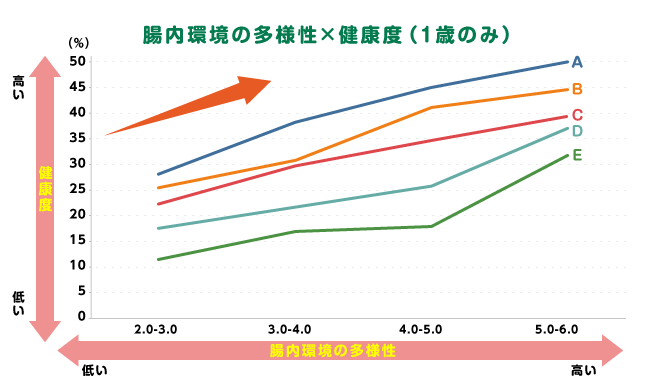 （N＝35,627／対象期間：2018年12月~2022年3月）　