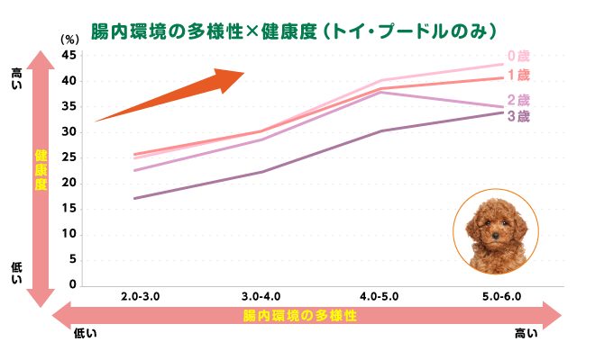 （N=23,152／対象期間：2018年12月~2022年3月）