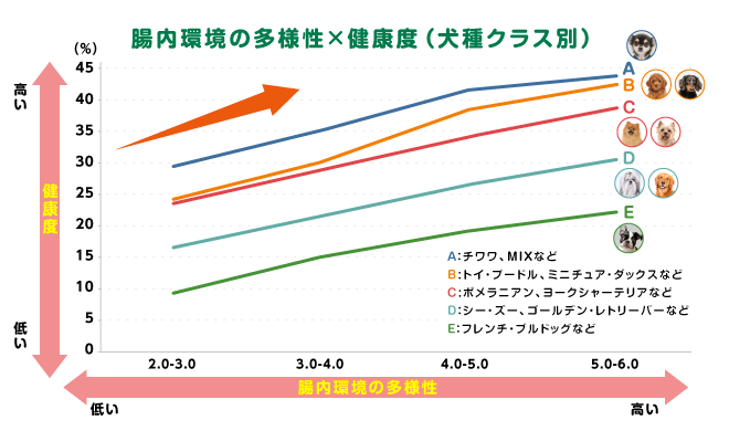 （N＝76,540／対象期間：2019年７月～2022年４月）