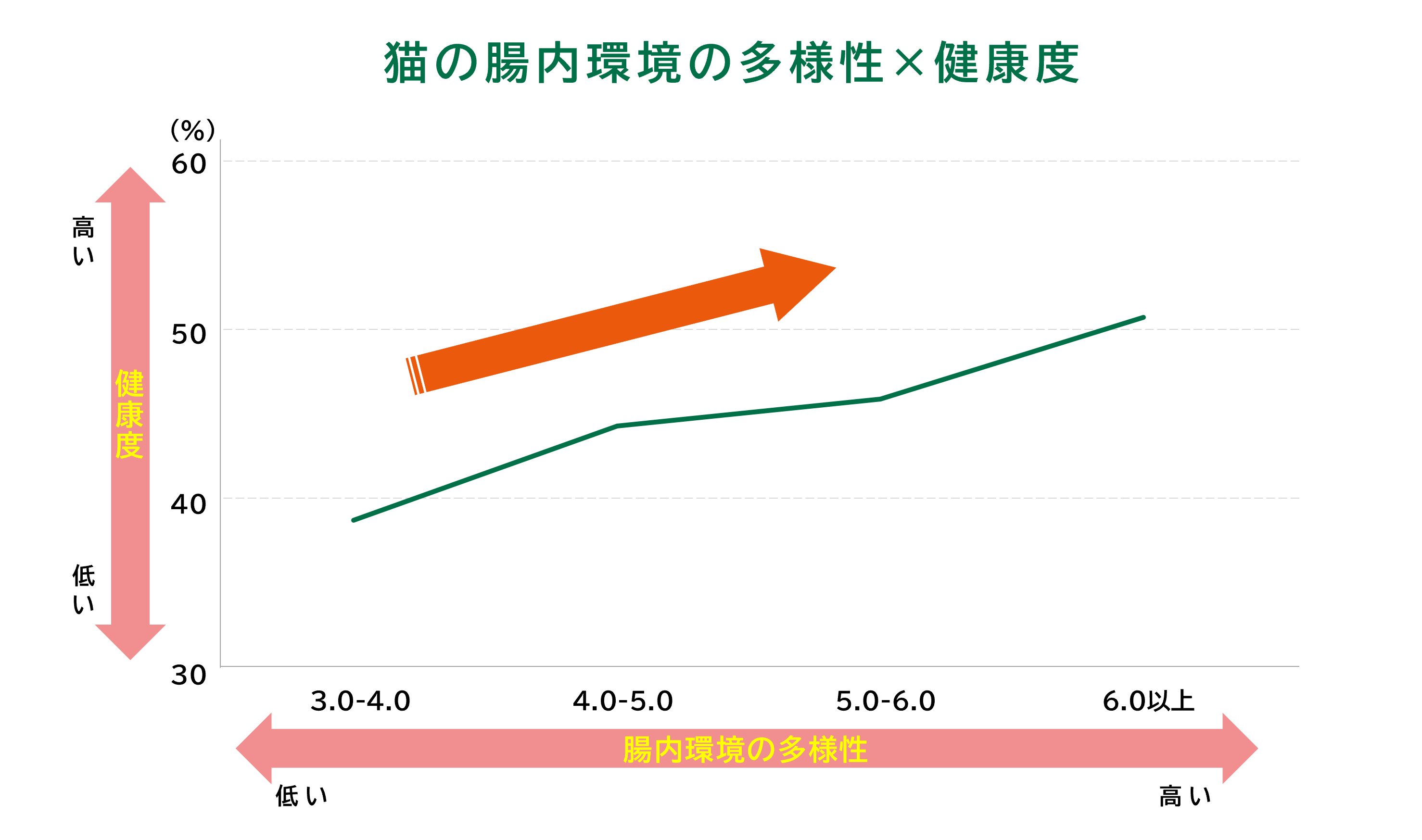（N＝44,518／年齢：0～7歳／対象期間：2018年12月～2022年４月）