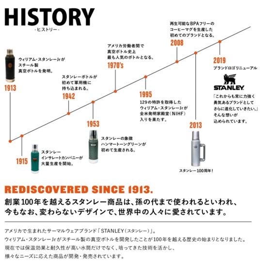 国内初となるスタンレーの全商品が取り揃う【STANLEY
