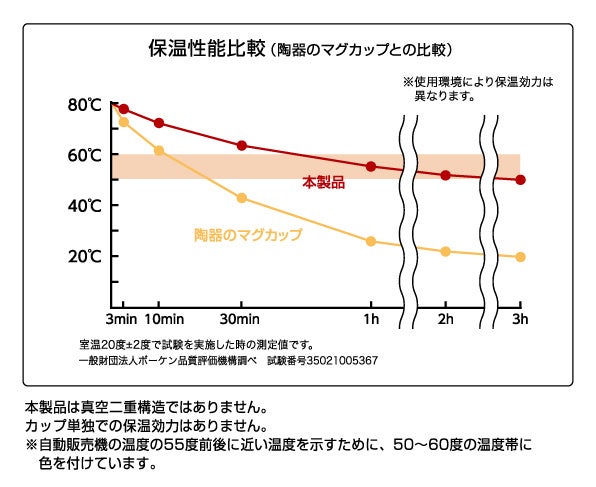 オンセラ温熱療法　カップ　炭チップ 断熱ゼブラ二重 12オンス 紙カップ ＆ ホット用黒蓋 100個セット