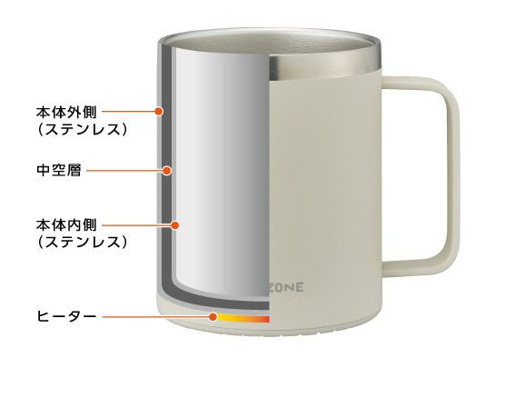 自動販売機の温度を再現。ヒーター内蔵型ステンレス製中空