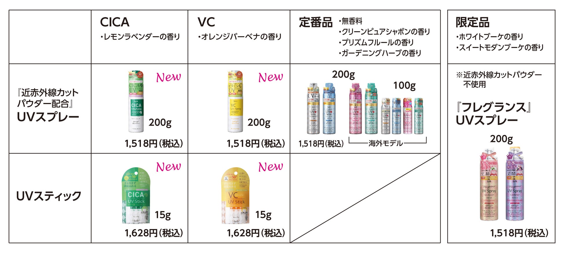 ブランド内シリーズ一覧
