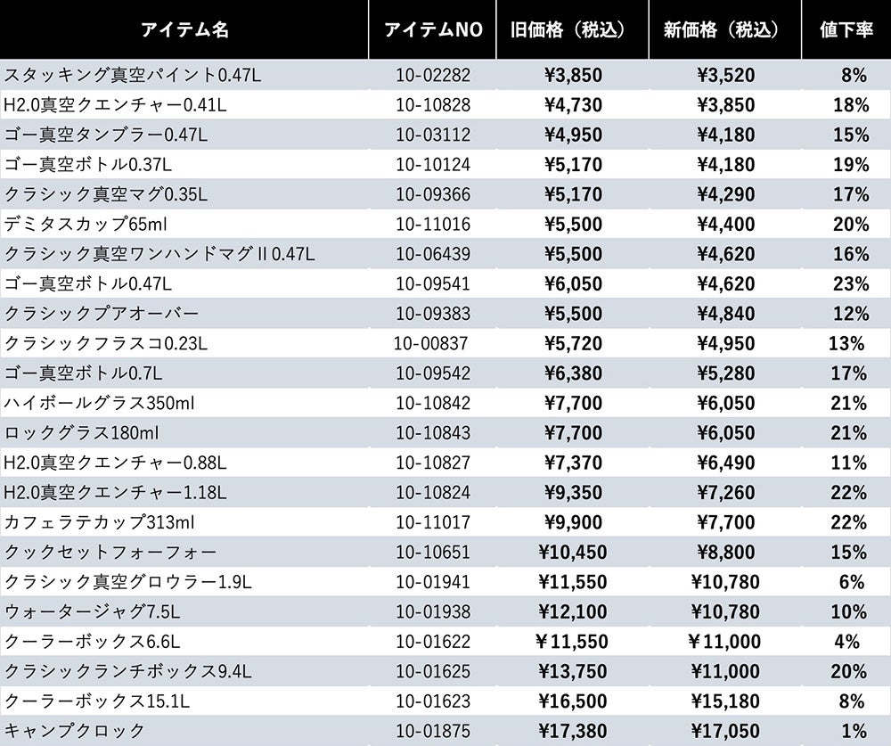 STANLEY（スタンレー）一部商品価格改定（値下げ）のお知らせ | 株式