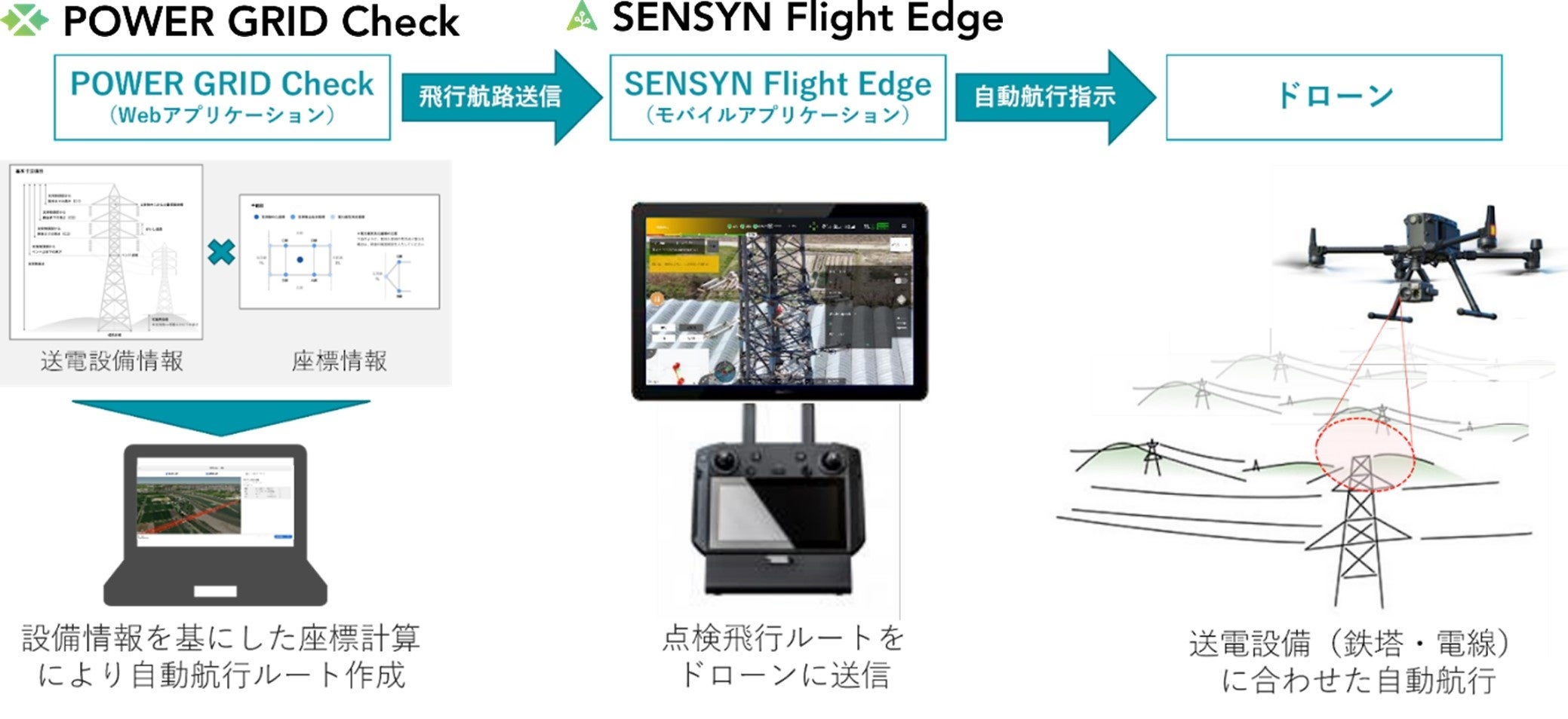 点検撮影の流れ