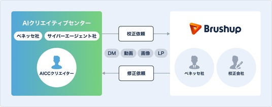 画像が削除されました