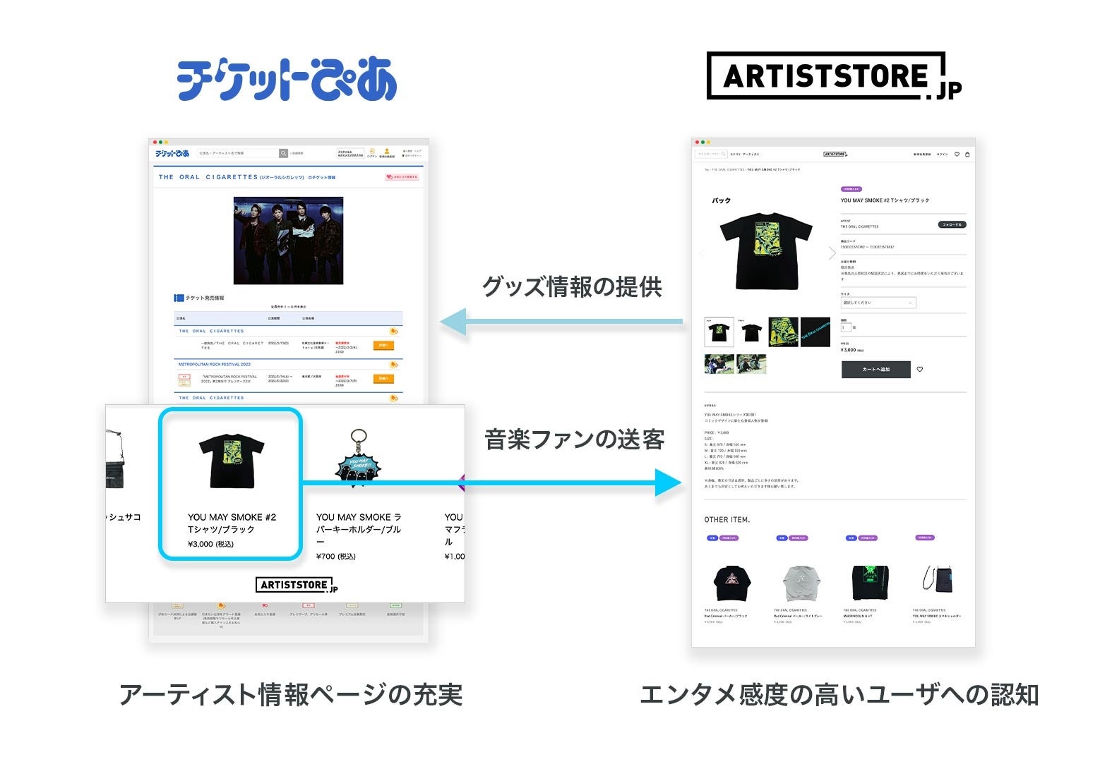 Ecポータル Artiststore Jp と チケットぴあ が連携 アーティストグッズの国内メディア販路拡大へ 株式会社fanplusのプレスリリース Ecポータル Artiststore Jp と チケットぴあ が連携 アーティストグッズの国内メディア販路拡大へ 株式会社fanplusのプレスリリース
