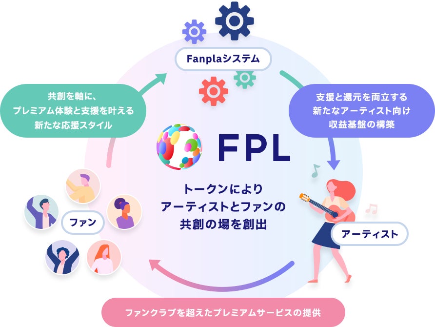 黒木渚 初の絵本『神様 インザ トートバッグ』の直筆原画、「Fanpla Market」でFC会員限定オークションがスタート