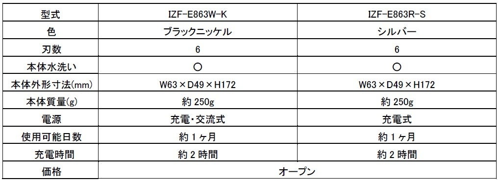 ※製品の仕様は予告無く変更になる場合があります。