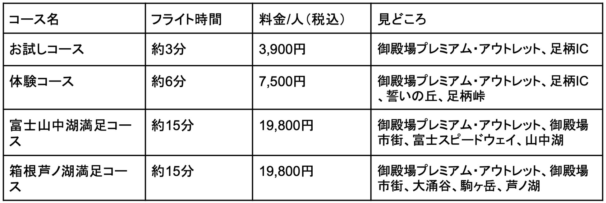 価格表