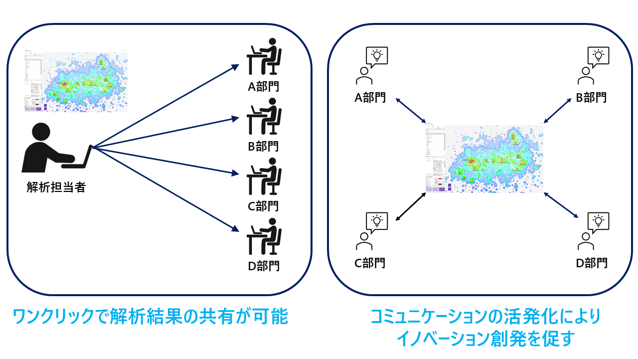 VALUENEX、簡単に社内で解析結果を共有できるVALUENEX Radar アプリの