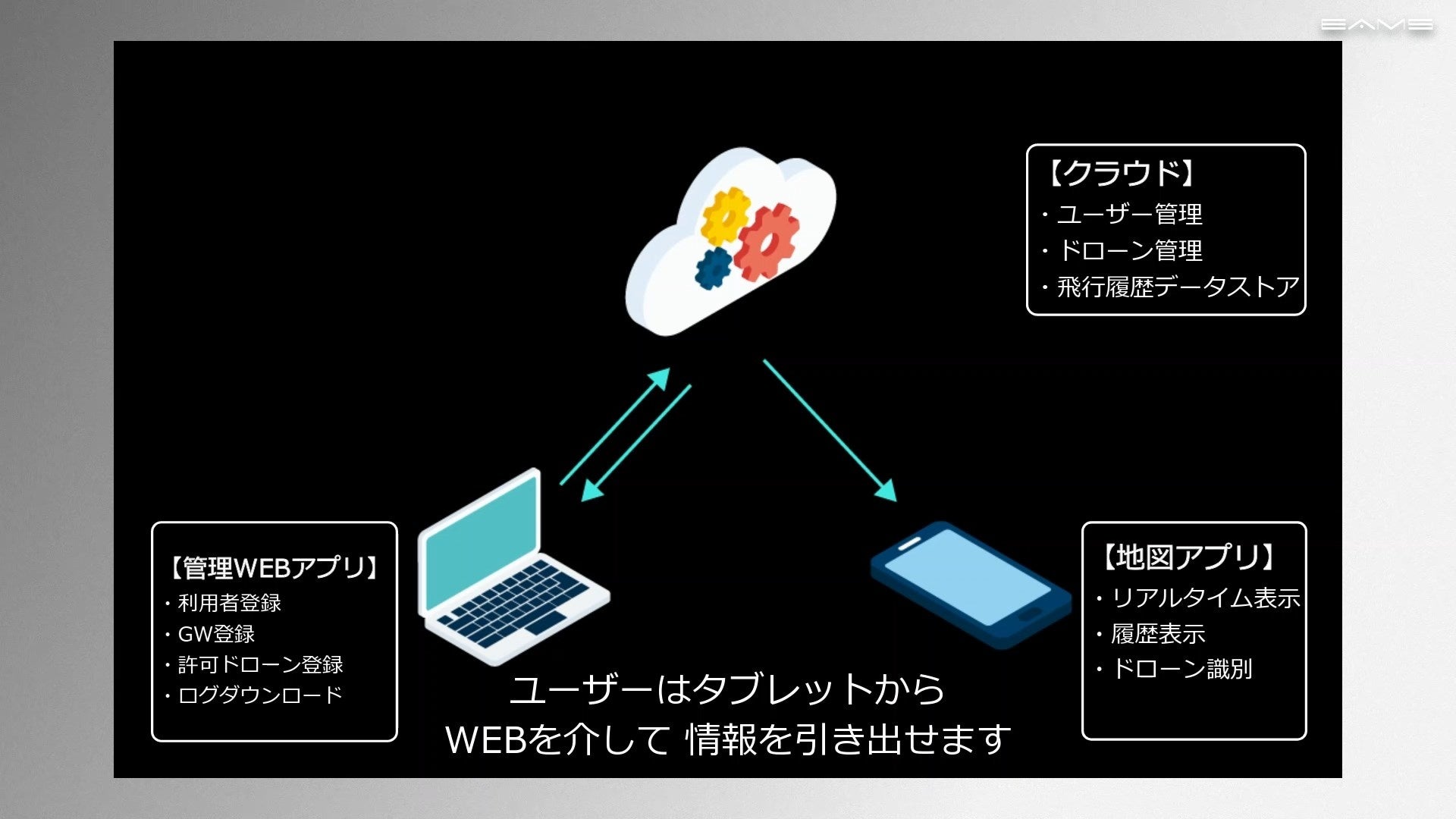 クラウドサービスの概要