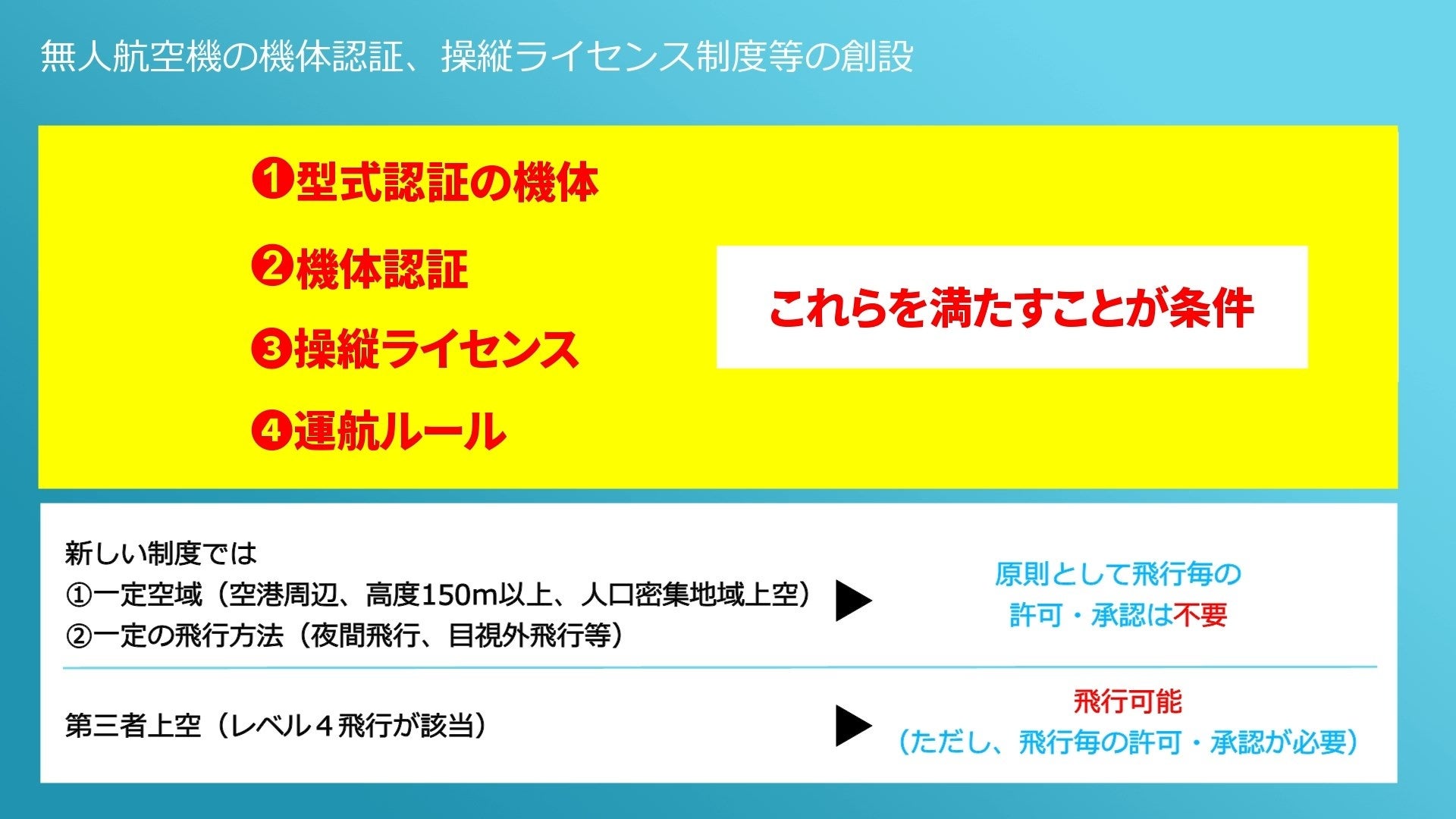 レベル４について解説