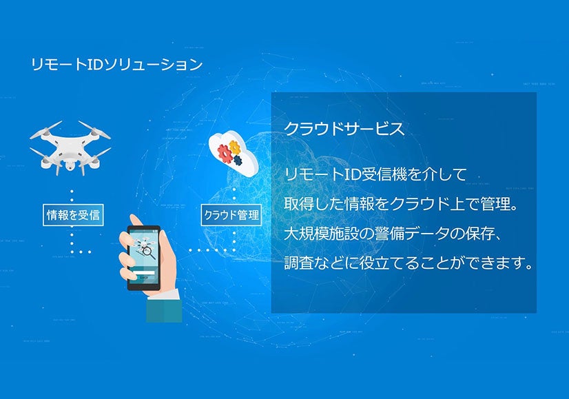 クラウドサービスにより飛行ログなどの情報を一元管理