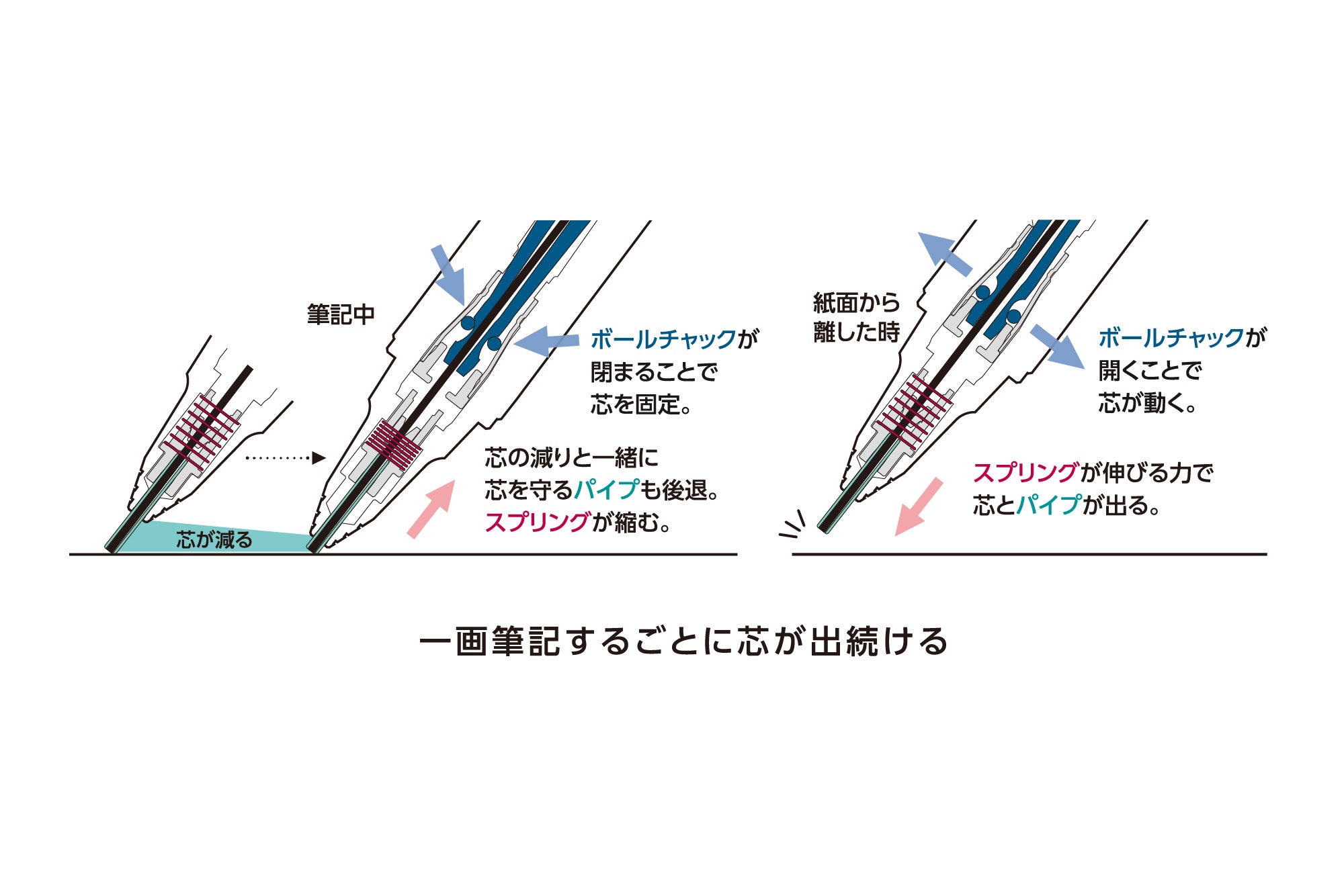 シャーペンまとめ売り　ルポセカンドペンケース　　工房KIKI オレンズネロ 61lzkY-QeEL._UF350,350_QL50_.jpg
