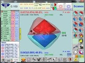 現代のコンピューターを駆使したカット技術