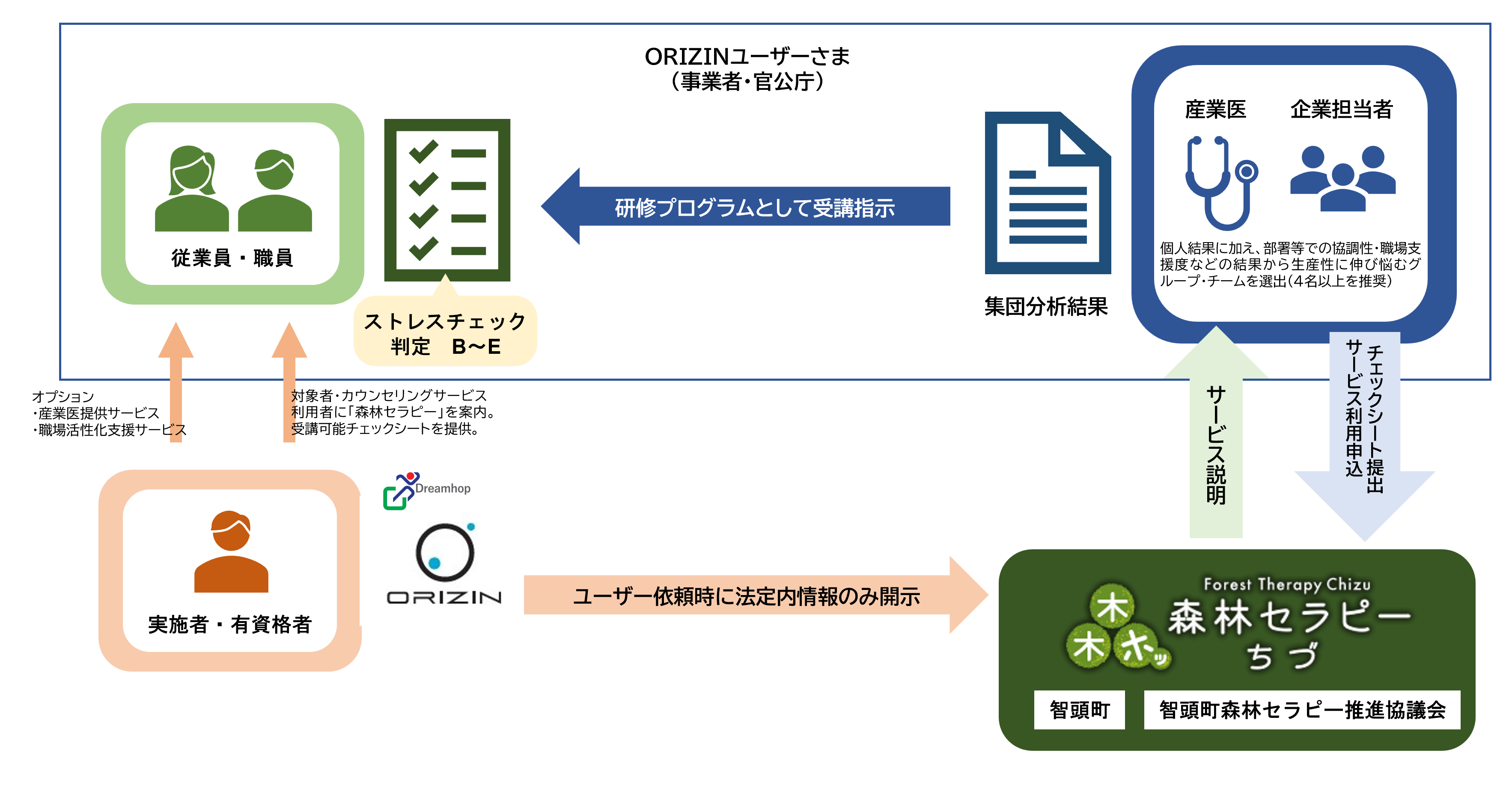 サービス連携イメージ