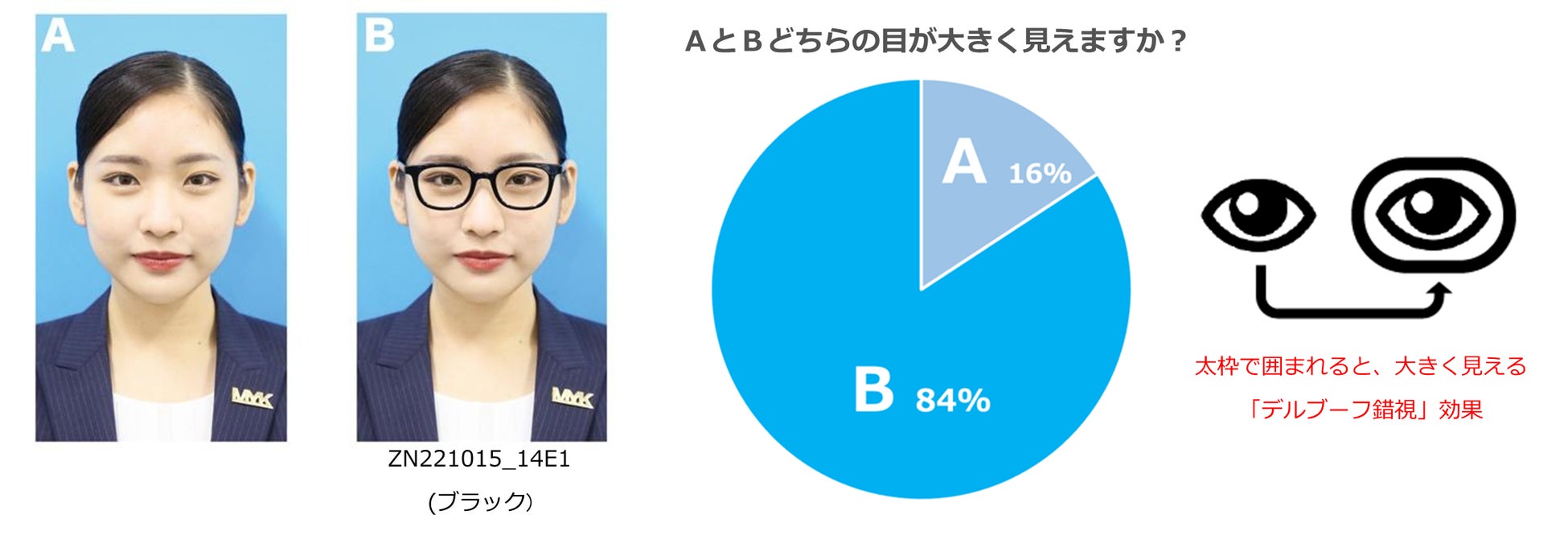 男女685名に聞いた メガネのフレームがもたらす顔印象調査 8割以上がメガネ をかけることで デカ目効果 を感じると回答 株式会社インターメスティックのプレスリリース 男女685名に聞いた メガネのフレームがもたらす顔印象調査 8割以上がメガネ をかけることで デカ目効果 を感じると回答 株式会社インターメスティックのプレスリリース