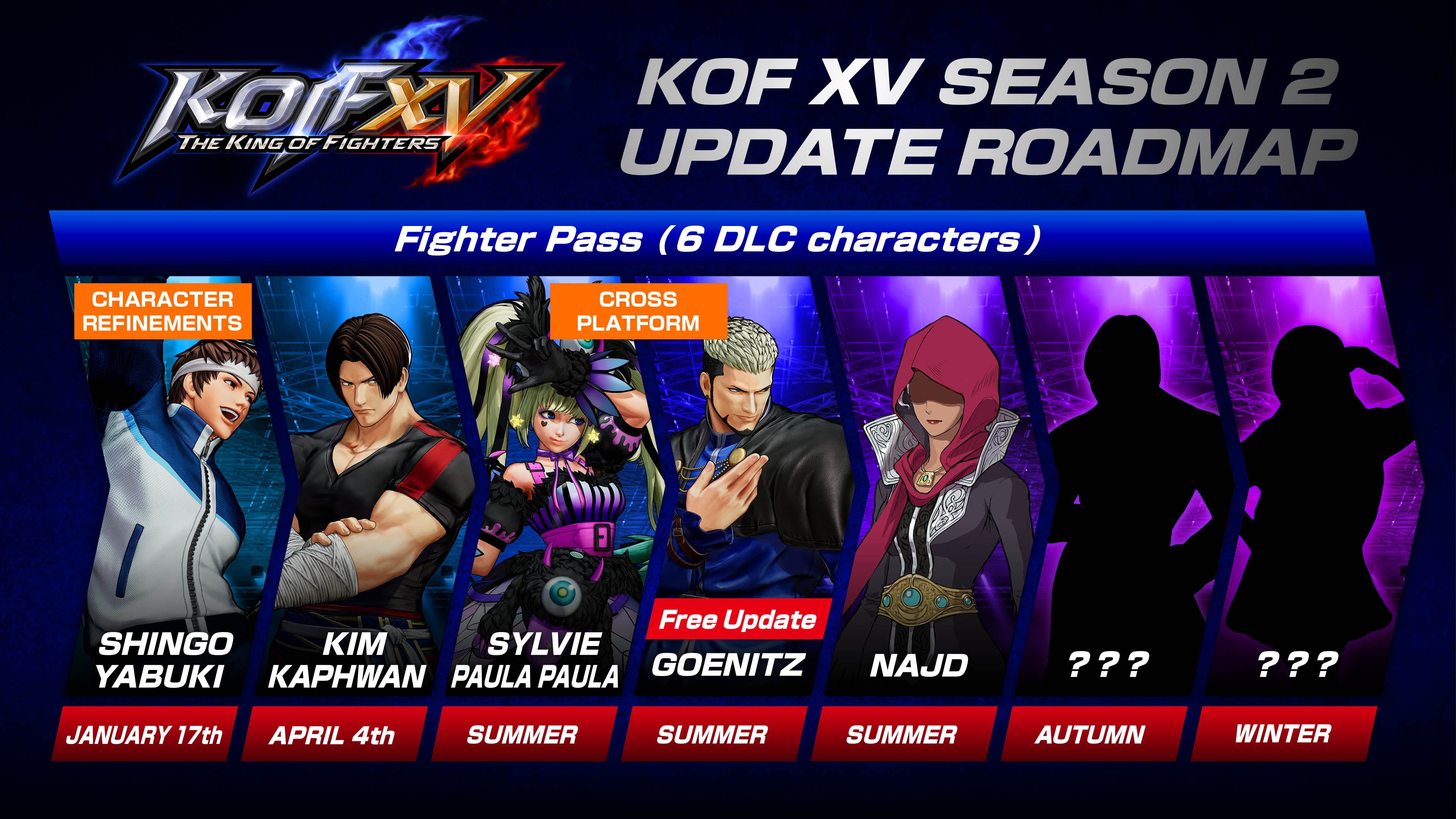ゲームキャラクター kim Kim Kaphwan (KOF95) | The King of Fighters All Star Wiki