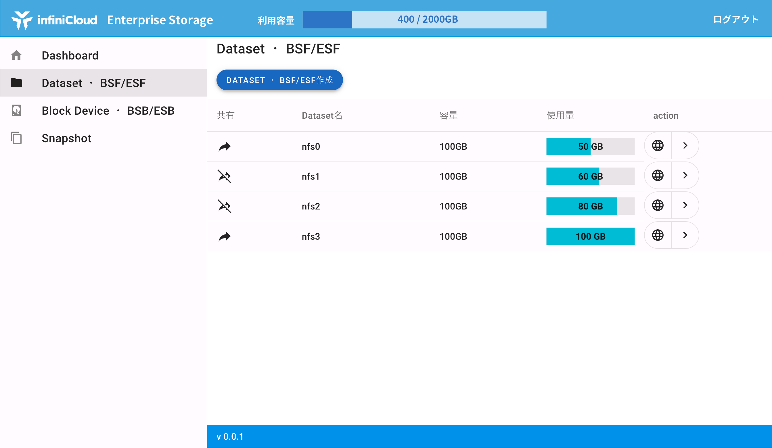 直感的に操作可能なEnterprise Storageの管理ポータル・ダッシュボード　※画像は開発中のものです。