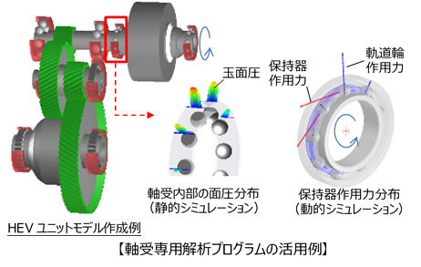 軸受専用解析プログラムの活用例