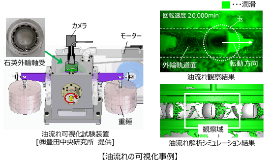 油流れの可視化事例
