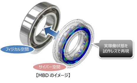 MBDのイメージ