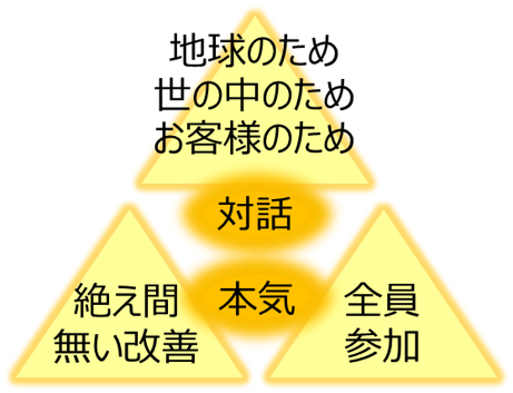＜ジェイテクトの基本理念＞