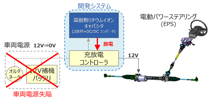 バックアップシステム