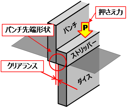 せん断加工概念図