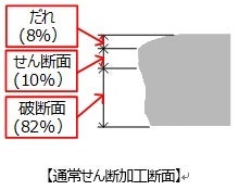 通常せん断加工断面