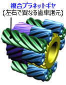 JUCD差動ギヤ構造